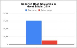 Reported Road Casualties in Great Britain: 2019
