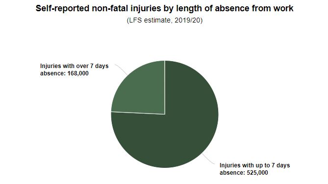 work injury compensation calculator graph