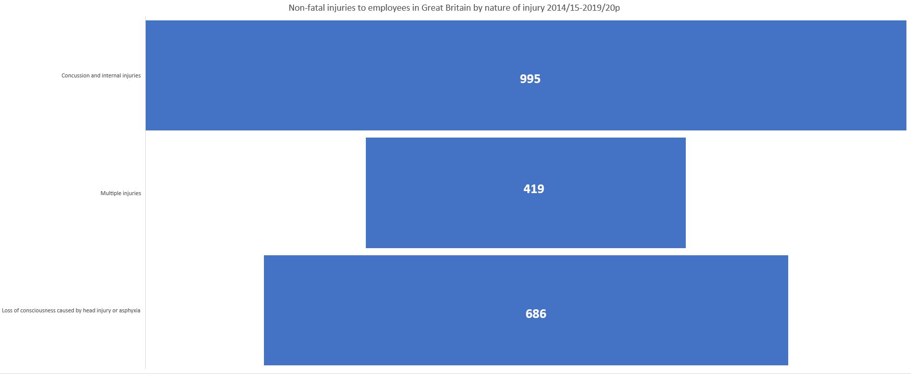 brain injury compensation calculator statistics graph