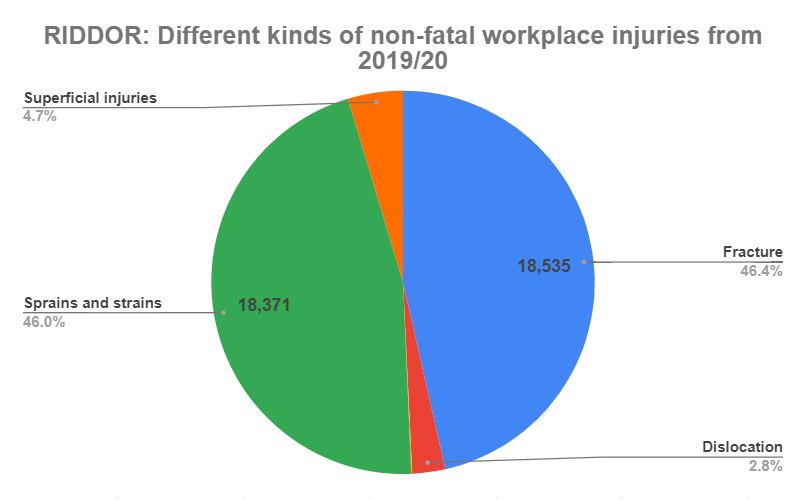 broken forearm statistics