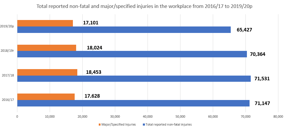 pelvic fracture compensation calculator statistics graph