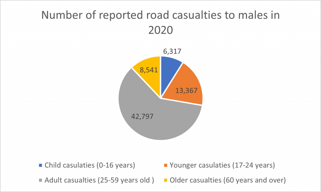 Atlas fracture compensation statistics graph