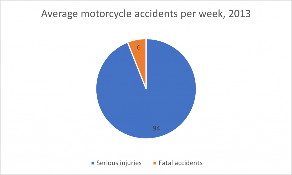 metacarpal fracture compensation calculator statistics graph