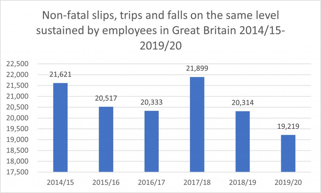 slips and trips compensation uk