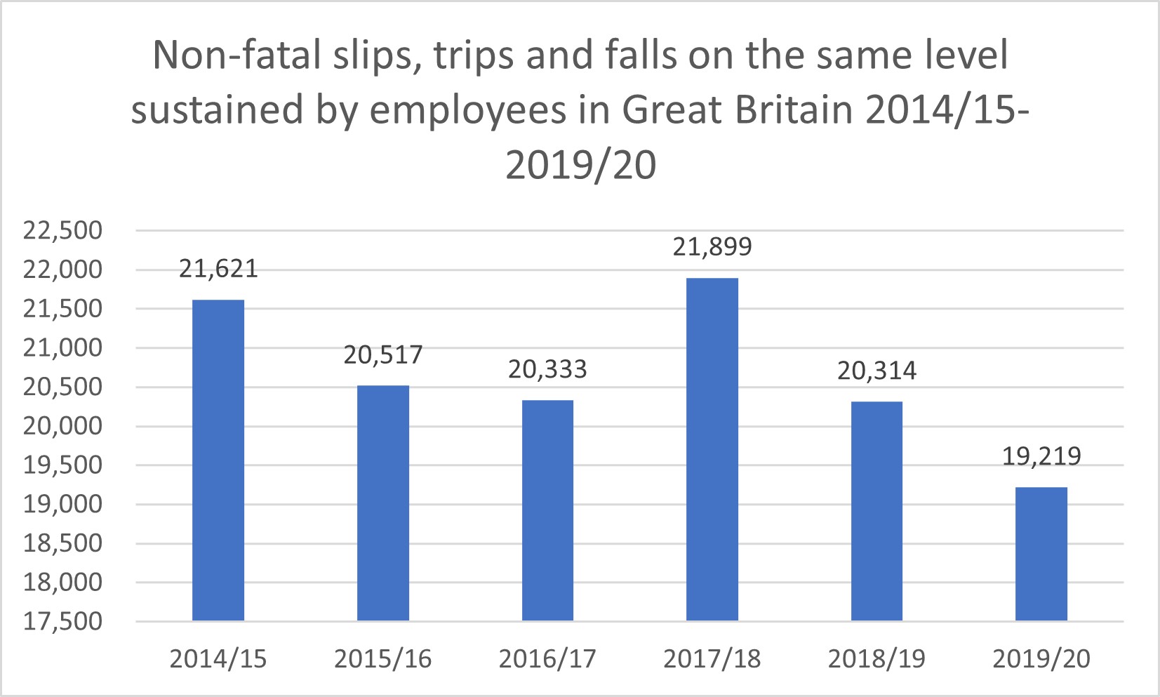 slip and fall compensation calculator