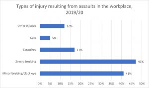 Nightstick fracture compensation calculator statistics graph