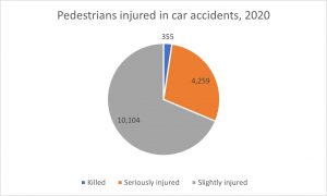 acetabular fracture compensation calculator statistics graph