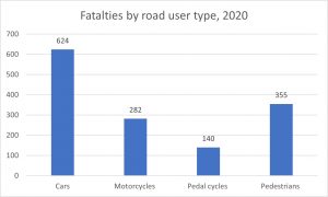 Broken ankle compensation calculator statistics graph 