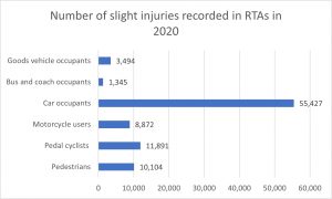 Broken foot compensation calculator statistics graph