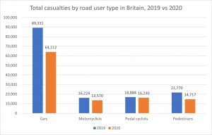 broken nose compensation statistics graph 