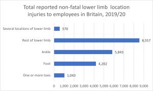 Broken toe compensation calculator statistics graph