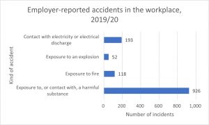 Burn injury compensation calculator statistics graph 