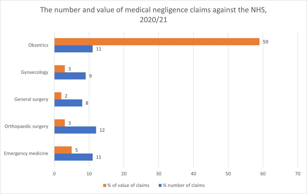 femoral neck fracture compensation calculator statistics graph