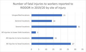 Fractured skull compensation calculator statistics graph