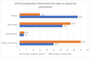 sexual abuse compensation calculator statistics graph