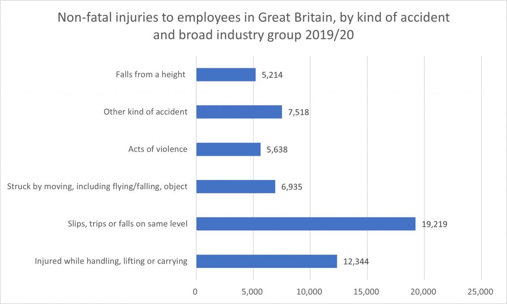 Fibula fracture compensation calculator statistics graph