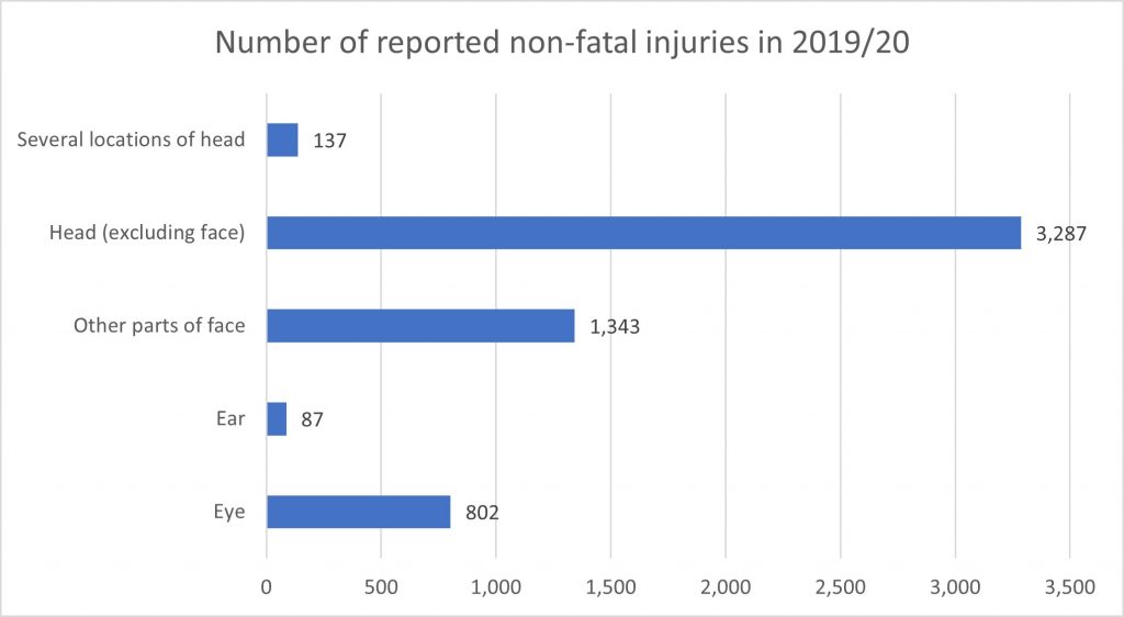 broken jaw compensation calculator statistics graph