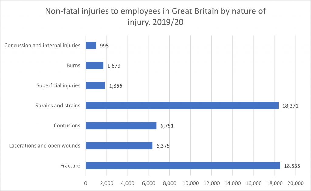 calcaneus fracture compensation calculator statistics graph