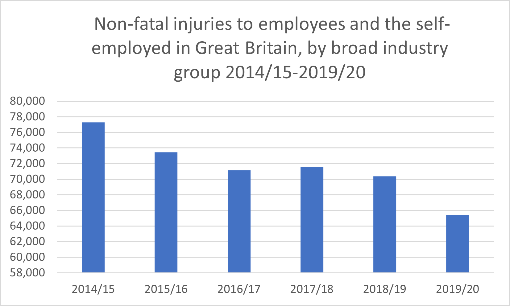 fractured-shoulder-compensation-calculator-statistics-graph