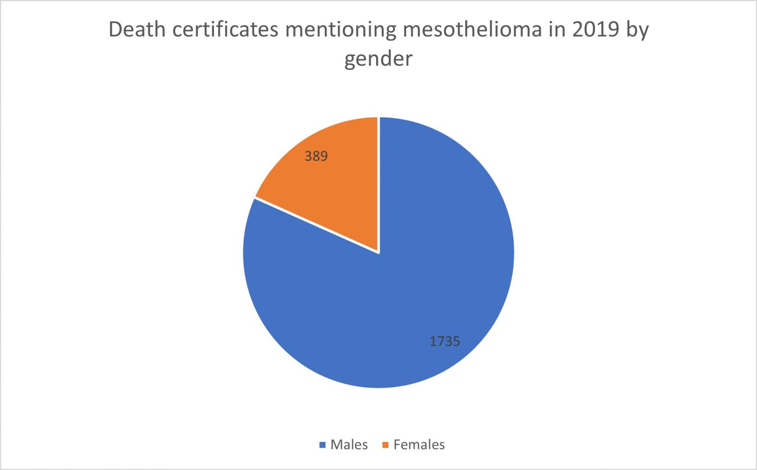 Mesothelioma Compensation Calculator Compensation Calculator UK