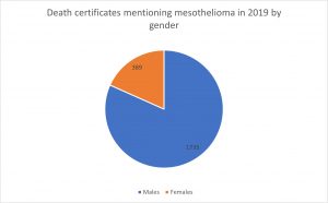 mesothelioma compensation calculator statistics graph
