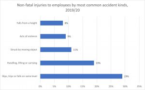 multiple injuries compensation calculator statistics graph