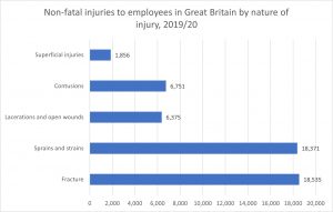 Patella fracture compensation calculator statistics graph