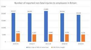 Ankle injury compensation calculator statistics graph