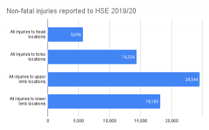 Shoulder injury compensation calculator statistics graph