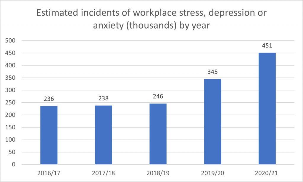 anxiety compensation calculator statistics graph 