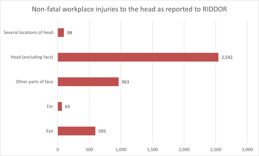 Compensation for broken jaw injuries 