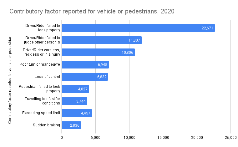 Road accident death claim calculator statistics graph